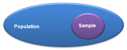 Sampling Distribution